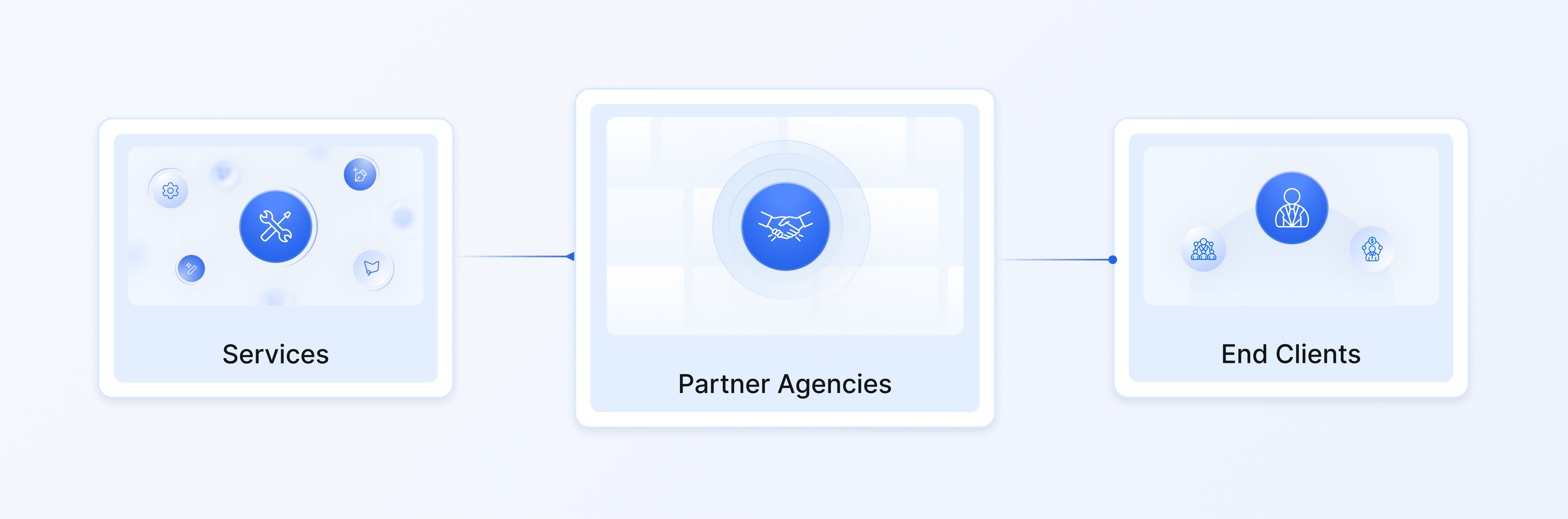 Unlimited transfers and requests